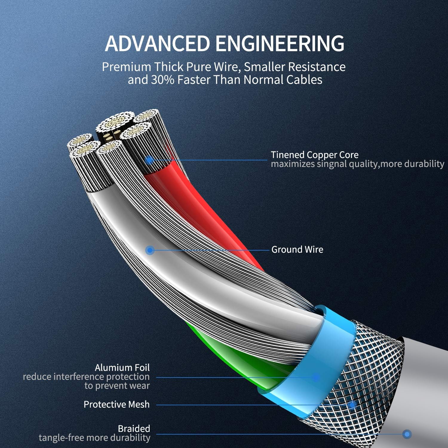 PS5 Controller Charger – 2 Pack 5FT OEM Original 3A Fast Charging Cable USB C to USB C Data Cord Wire Accessories for Playstation 5 DualSense, Xbox Series S X Core, Elite Series 2, Switch Controller